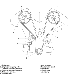 2013 Kium Sorento Engine Diagram - Wiring Diagram 89