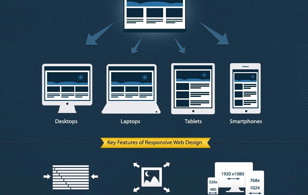 INFOGRAPHIC - Responsive Web Design