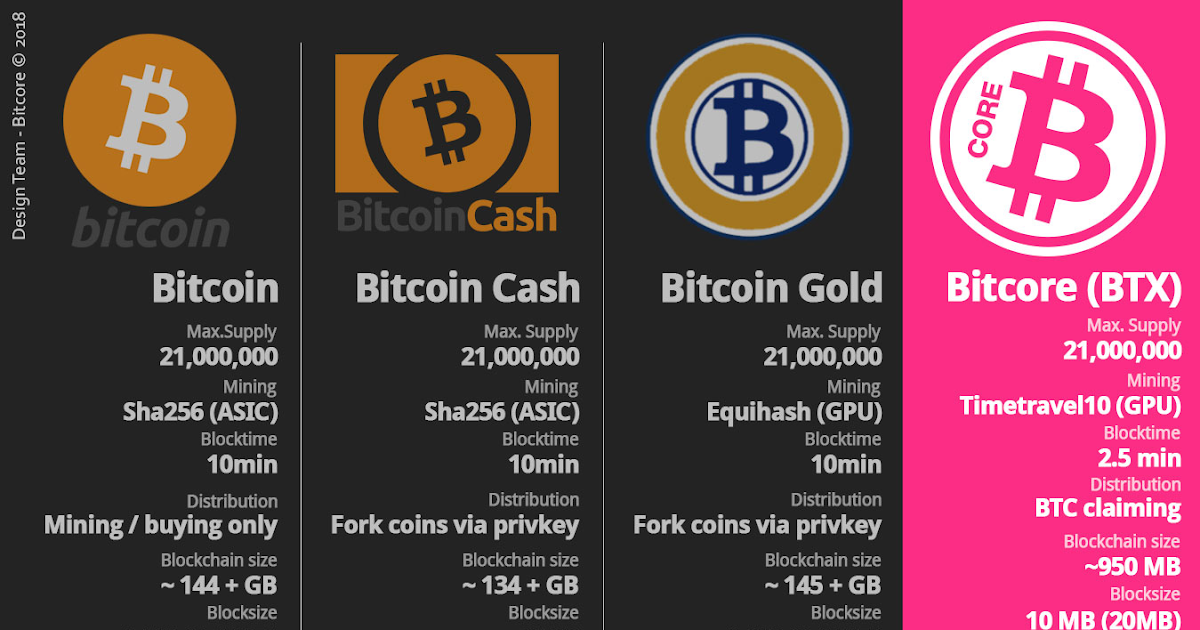 bitcoin cash max price