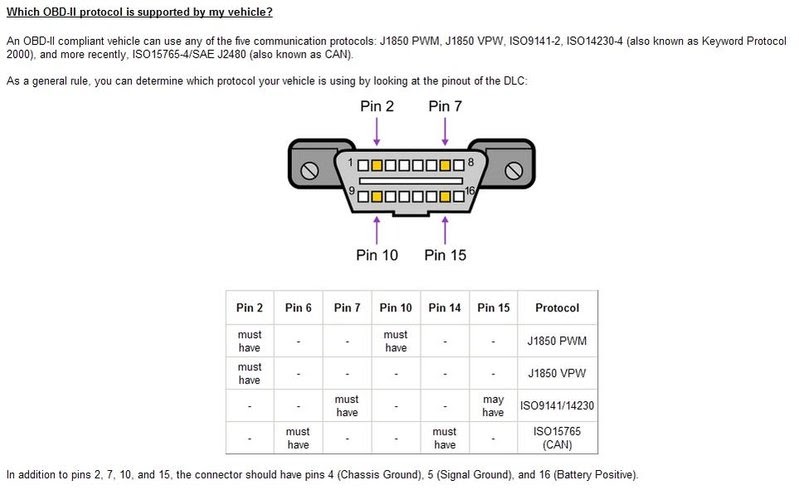 Toyotum Tacoma Obd2 Wiring - Complete Wiring Schemas