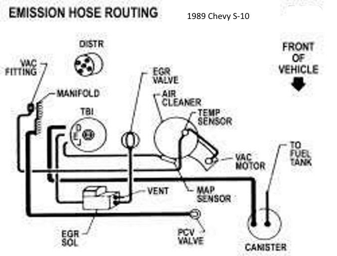 1998 Chevy S10 Vacuum Hose Diagram Wiring Site Resource