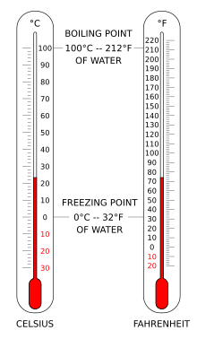 fahrenheit celsius asteikko vertailua