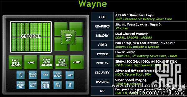 Nvidia Tegra 4 Processor, Wayne Processor,Nvidia Wayne