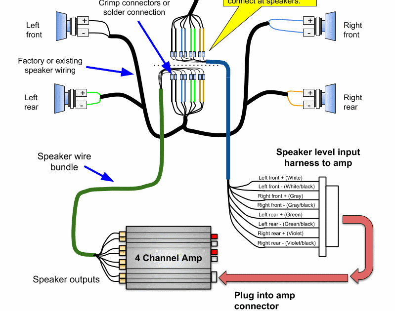 Sub Car Amplifier Wiring Diagram Installation Circuit