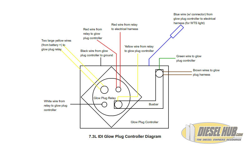 93 Ford Electrical Wiring Diagram - jentaplerdesigns