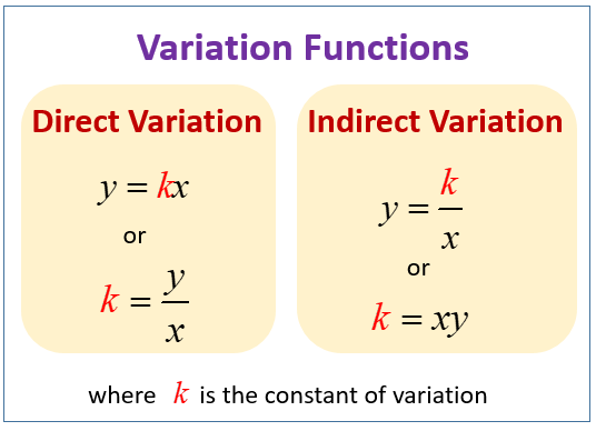 Direct And Inverse Variation Worksheet - Worksheet List