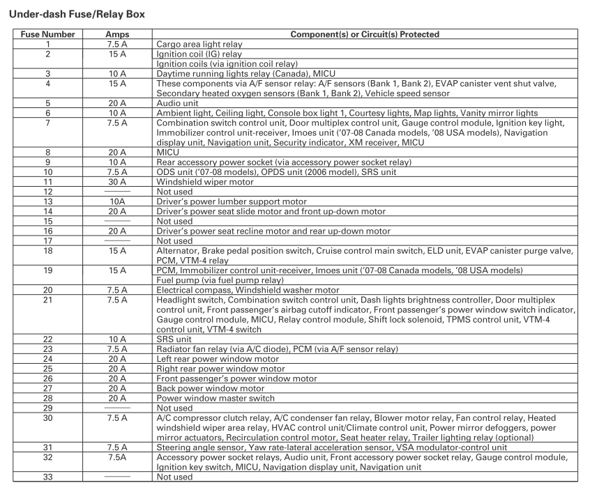 Fuse Box For 2006 Dodge Ram 1500 - Wiring Diagram