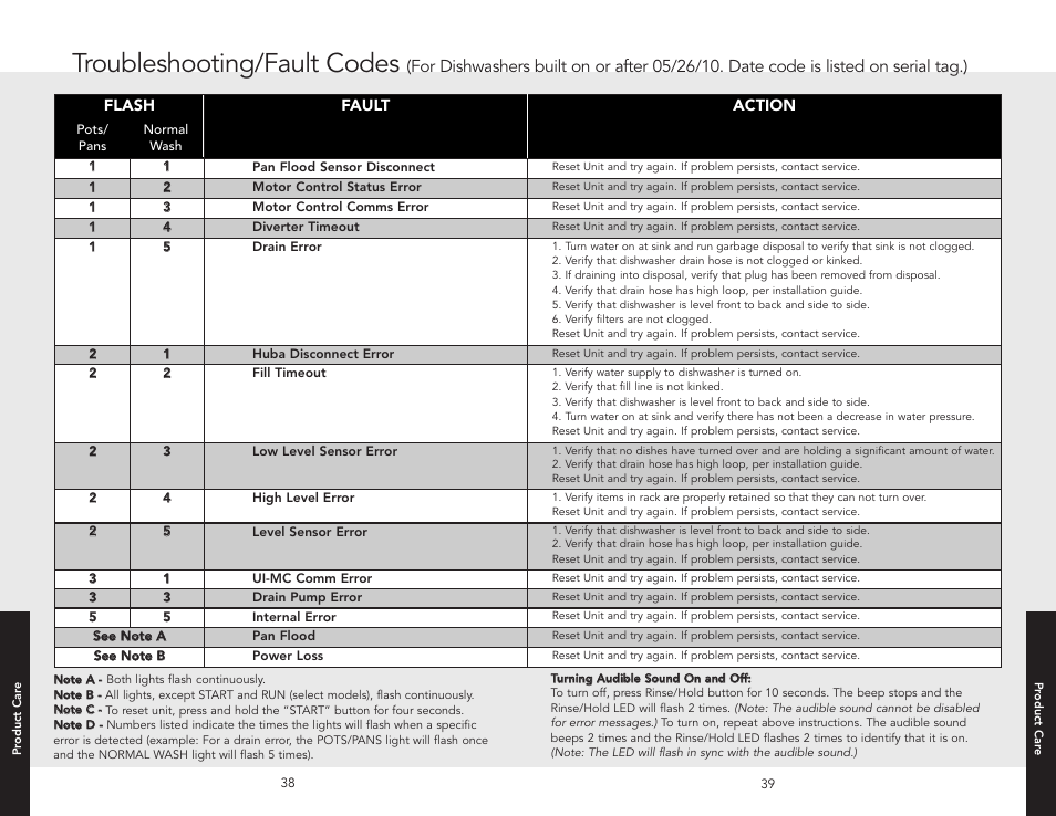 Viking Oven Troubleshooting Guide
