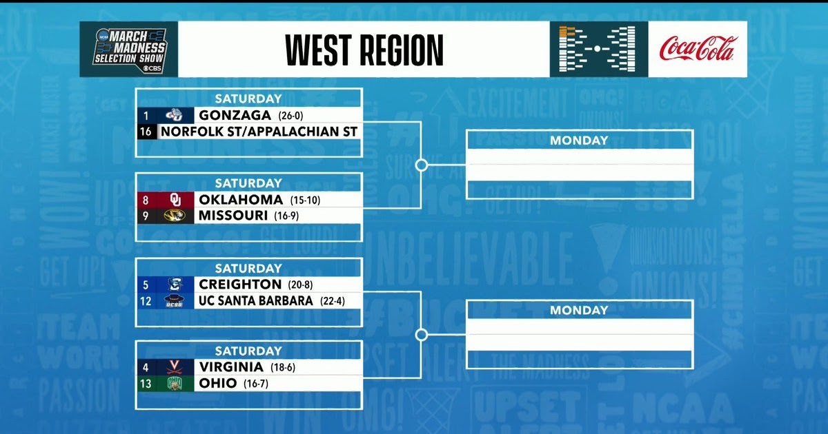 Big 12 Baseball Tournament Bracket 2021 Pdf / Play The Wch