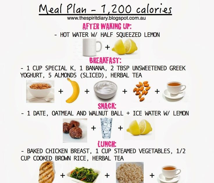 Easy To Follow Diet Plans That Work | MagOne 2016