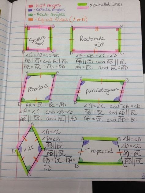 dirtychicdesign: Quadrilaterals Coloring Activity Answers Pdf