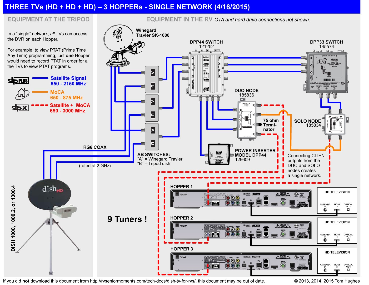41 Tiffin Allegro Wiring Diagram Wiring Diagram Online