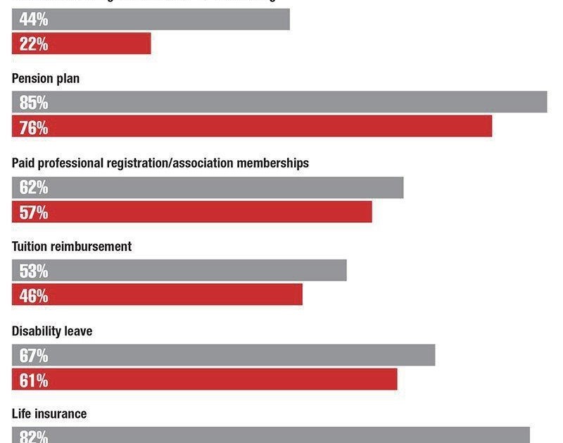 pwc-average-salary-company-salaries