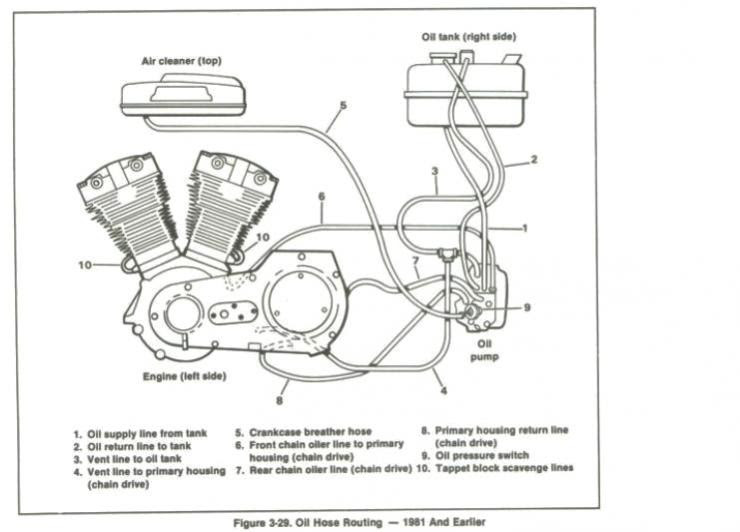 30 Harley Davidson Sportster Parts Diagram