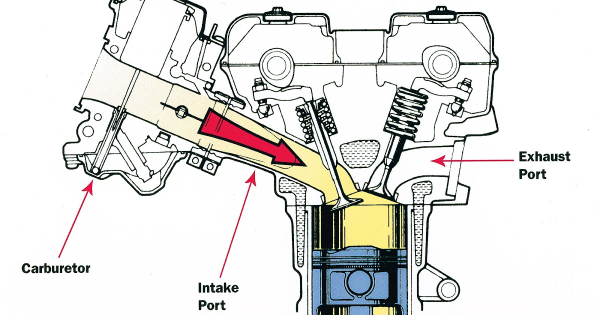 4 Stroke Motorcycle Engine Diagram ~ DIAGRAM