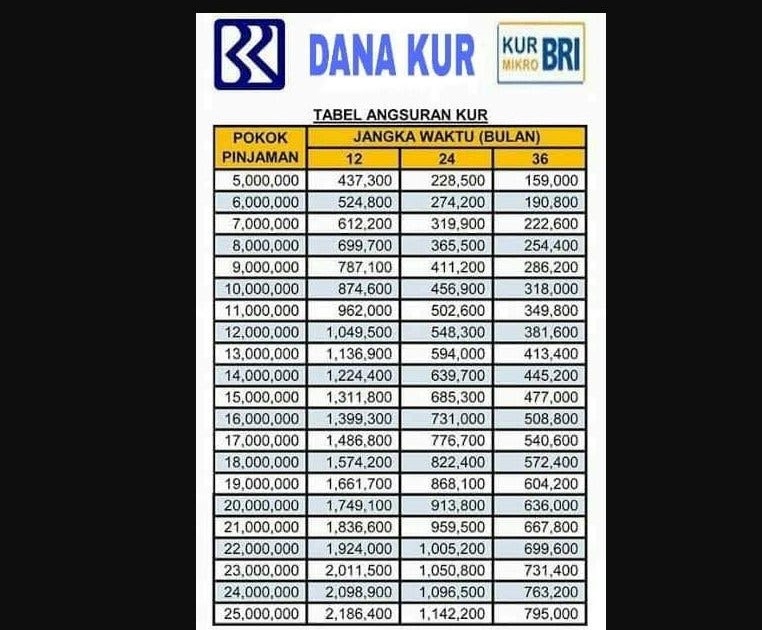 Tabel Pinjaman Bank Muamalat