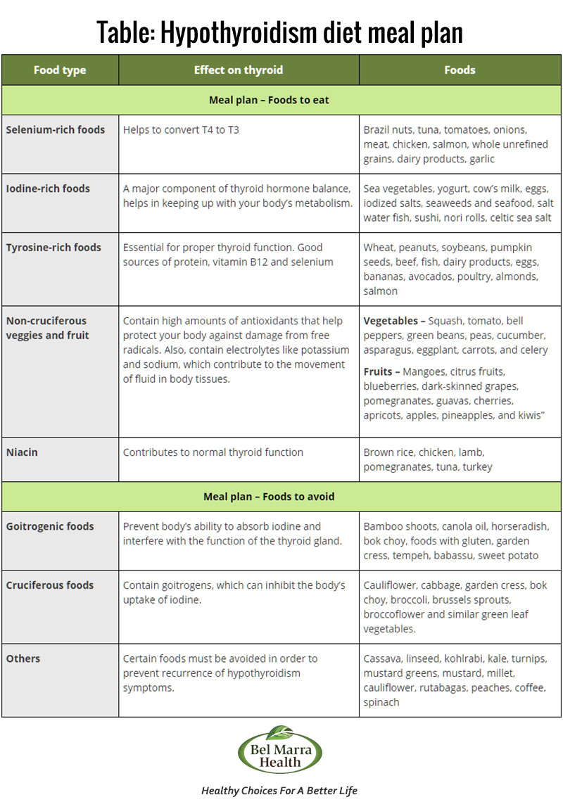 all-natural-cleanse-diet-thyroid-weight-loss-plan
