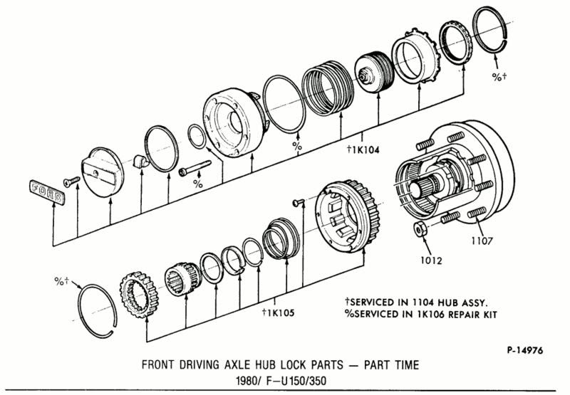 Ford Auto Locking Hubs Diagram - Wiring Diagram