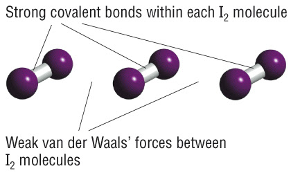 molecule libretexts