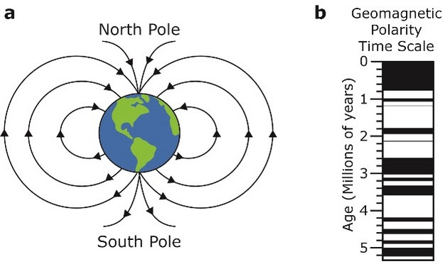 what factor reduces the accuracy of radiocarbon dating