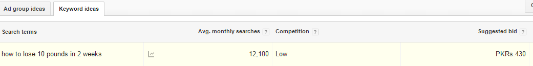 Good Keyword