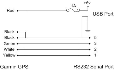 Wiring Manual PDF: 18 5 Wiring Diagram Garmin