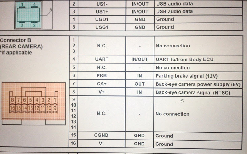 Mitsubishi L200 Radio Wiring Diagram - Wiring Diagram Schemas