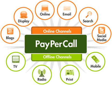 Pay Per Call Marketing Service for Businesses in the UK