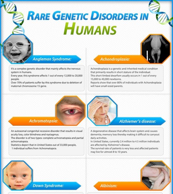 www-worldofbiologyformembers-blogspot-rare-genetic-disorders-in