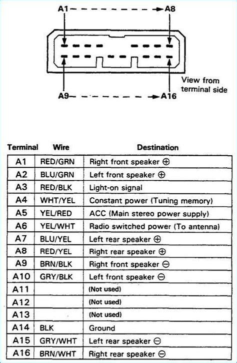 1997 Honda Accord Stereo Wiring Diagram - Diagram For You