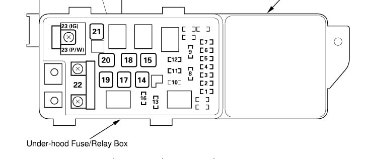 Fuse Box Acura Tl 2004 - Wiring Diagram