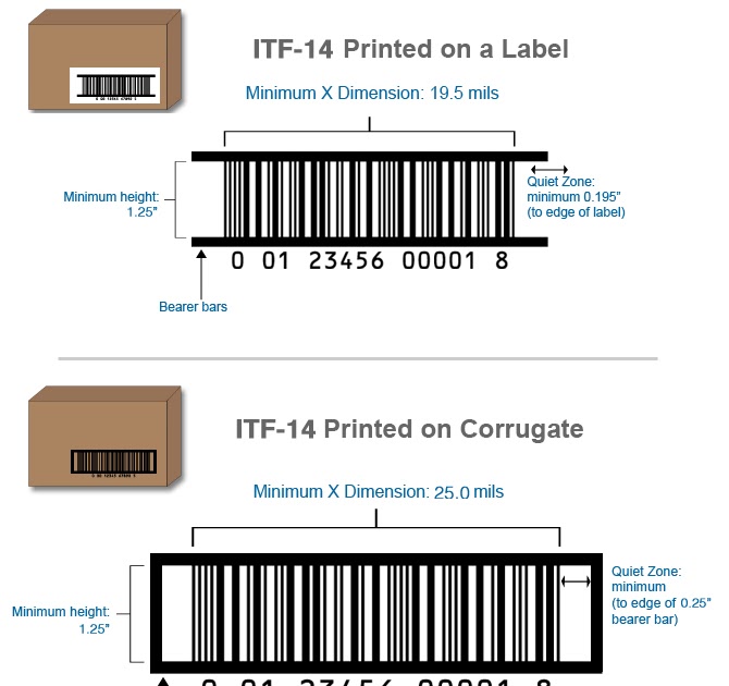 One Extra Value Displaying In Gs128 Label Preview Oneweigh S Blog What S The Difference Between Ean13 And Gs128 Barcodes A Ship From Information Requirement Field Info Ship From Name