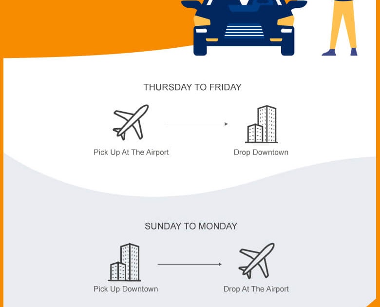 Budget Car Rental Milwaukee Airport