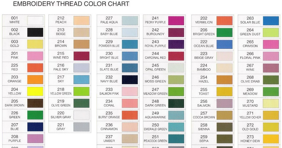 Fiber Color Code Chart