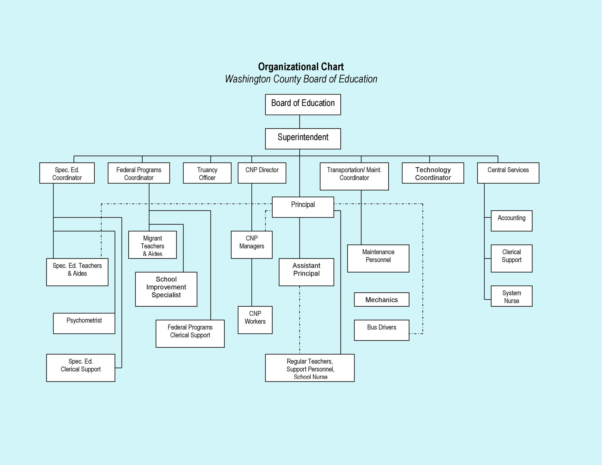Sample Example Format Templates Best Organizational Chart Template