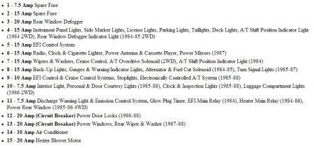 1987 Toyotum Pickup Fuse Diagram - Wiring Diagrams