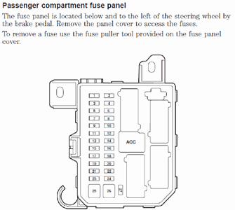 2006 Mazda Tribute Fuse Box Diagram - Wiring Diagram Schemas