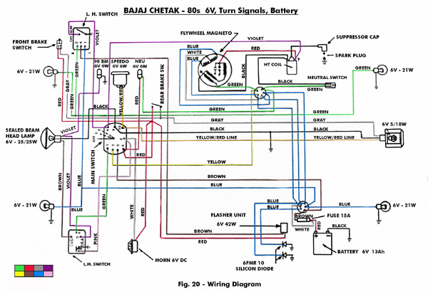 Bajaj Pulsar 220 Wiring Diagram