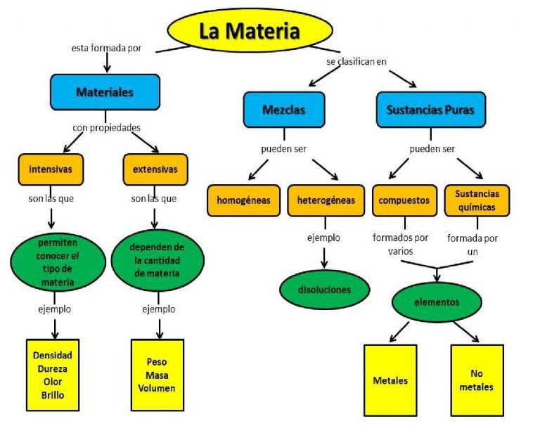 Genciana propiedades y contraindicaciones