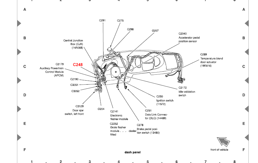 Fuse Diagram For 1996 Ford E150 Van - Wiring Diagram