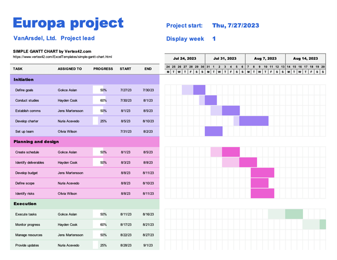Macos Clean Disk Gantt Chart Excel Template