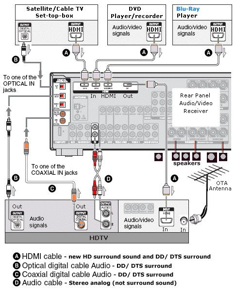 Cox Cable Box To Hdtv - Feed News Indonesia
