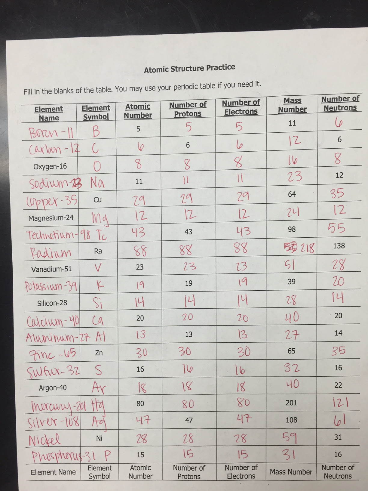 Atomic Structure Worksheet Answer Key Electron Configuration Practice Worksheet Answer Key 