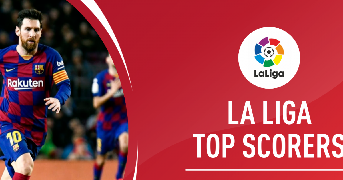 La Liga Top Scorer 2020/21 List / Cristiano Ronaldo Top Scorer In Liga