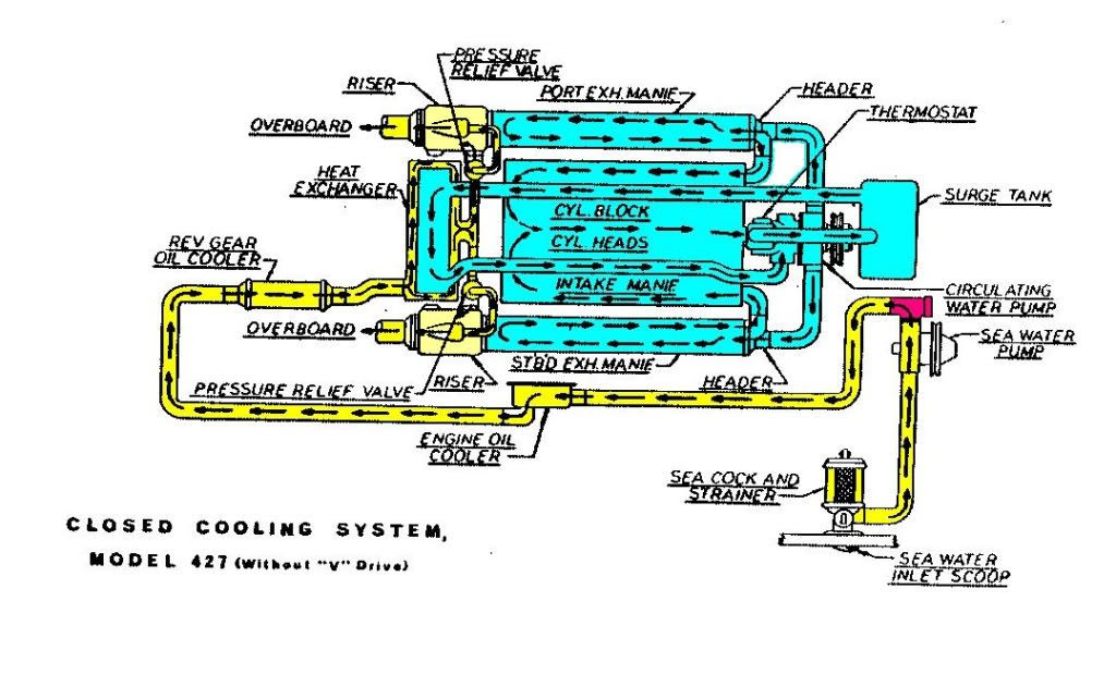 Chevy 350 Coolant Flow Diagram - Atkinsjewelry