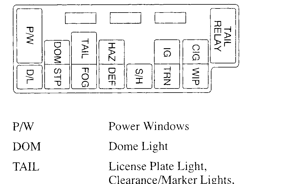 2002 Pontiac Aztek Fuse Box Diagram