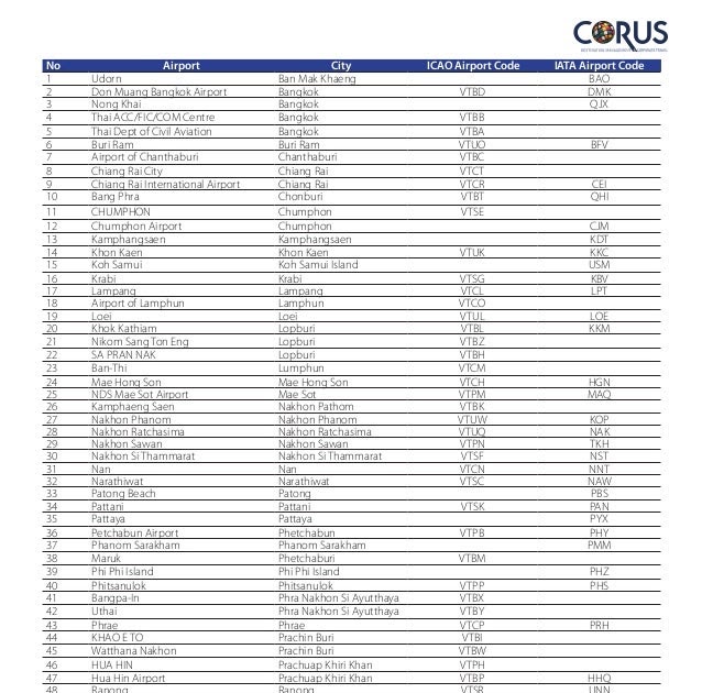 Airport City Codes List Fasragency