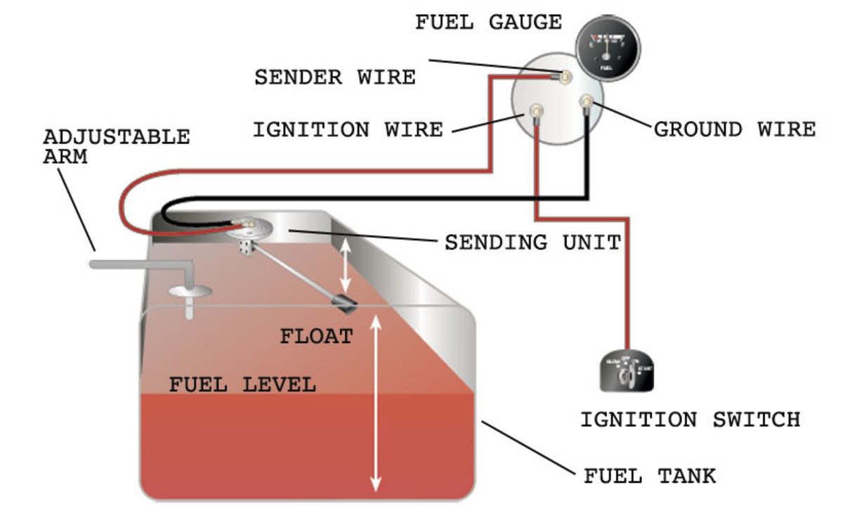 1968 Camaro Fuel Sending Unit Wiring Diagram - Wiring Diagram Schemas