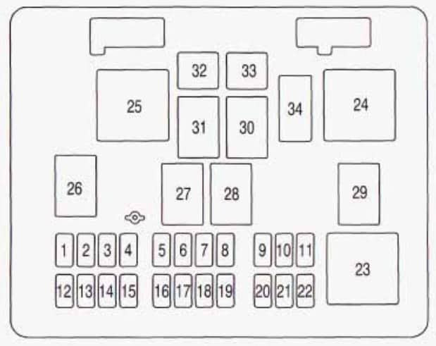 Chevy Expres Fuse Box Location - Wiring Diagram