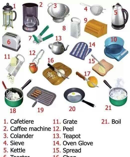 List 10 Kitchen Equipment And Their Uses - Tentang Kitchen